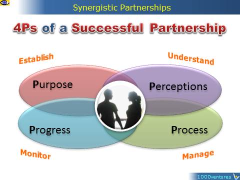 4Ps of a Successful Parnership: Purpose, Perceptions, Process, Progress, emfographics, MBS, Vadim Kotelnikov