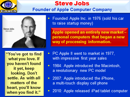 Steve Jobs: Brief Biography, Success Story, Find Your True Passion