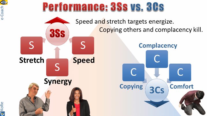 3Ss of Great Performance, 3Cs of underperfomance benchmarking