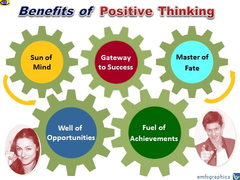 Positive Thinking, Optimism, 5 Benefits, Positive Attitude, emfographics
