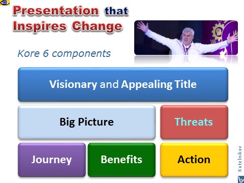 How To Make a Presentation that Inspires Change, Vadim Kotelnikov