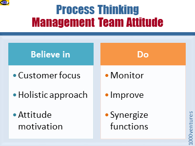 Business Process Thinking - Top Management Attitudes