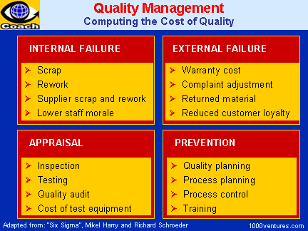 QUALITY MANAGEMENT: Computing the Cost of Quality