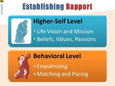 Rapport two levels higher self behavior