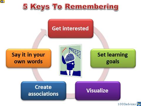 How To Remember - 5 Keys to memorizing by VadiK