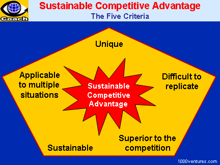 Sustainable Competitice Advantage (SCA) 5 Criteria