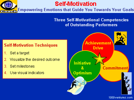 SELF-MOTIVATION - How To Motivate Yourself: Achievement Drive + Commitment + Initiative and Optimism