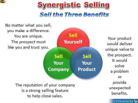 Synergistic Selling: Sell Yourself, Your Company, Product