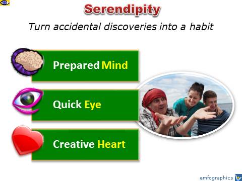 Serendipity: 3 Keys, Vadim Kotelnikov, emfographics, emotional infographivcs