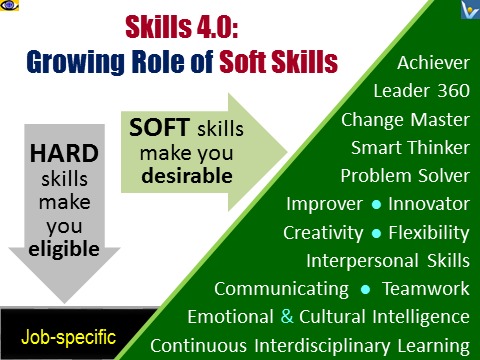 Soft Skills 4.0