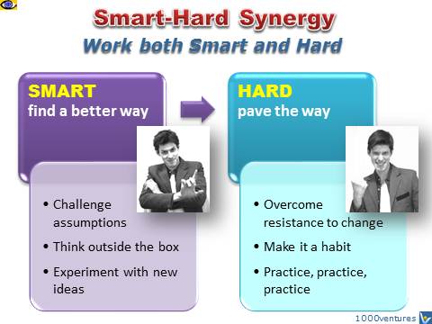 Work Smart and Hard synergy rapid self-learning