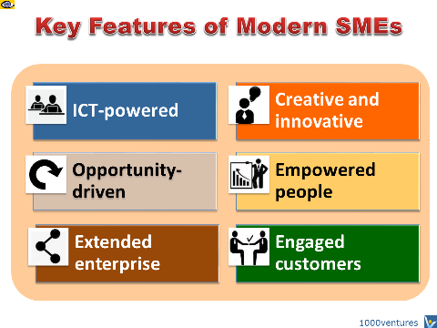 SMEs - Key Charactersitics of Modern Enterprises: IT, Innovation, Customer Engagement