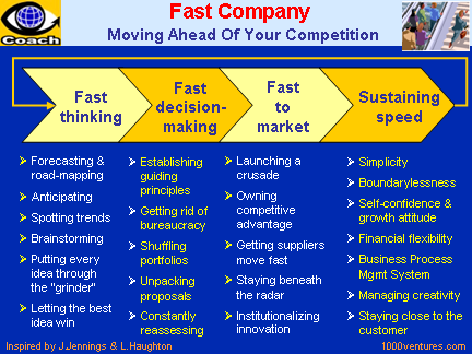 Radical Innovation: How to Stay Ahead of Your Competition