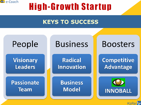 High-Growth Startup Keys to success free advice