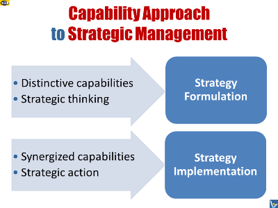 Capability Approach to Strategic Management