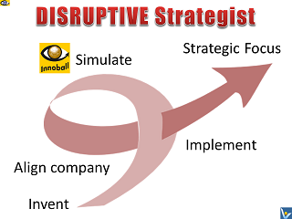 Disruptive Strategist