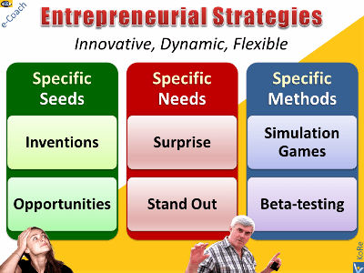 Entrepreneurial Strategics knowledge hack emfographics