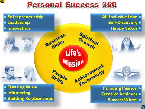 Personal Success 360 - download PowerPoint presentation for teachers trainers, Vadim Kotelnikov