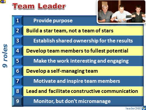9 Roles of a Team Leader VadiK