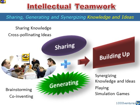Intellectual Teamwork - sharing knowledge, generating ideas, building up, Vadim Kotelnikov, innoball, protogram 