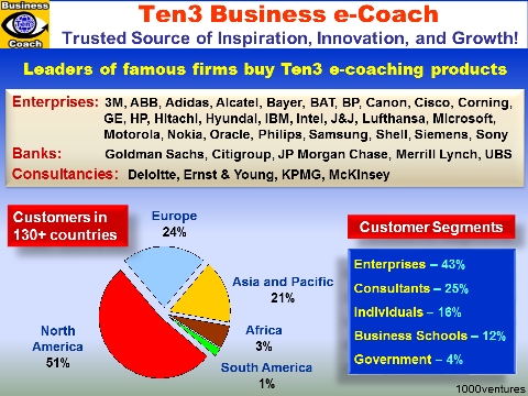 Ten3 Business e-Coach - best business education - inspirationa and innovation unlimited