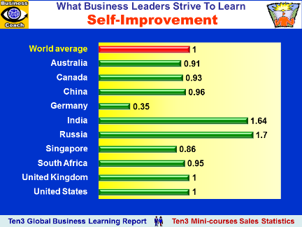 LEADERSHIP (Ten3 Global Business Learning Report: Australia, Canada, China, Germany, India, Russia, Singapore, South Africa, UK, USA)