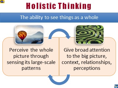 Hiolistic Thinking PowerPoints for teachers