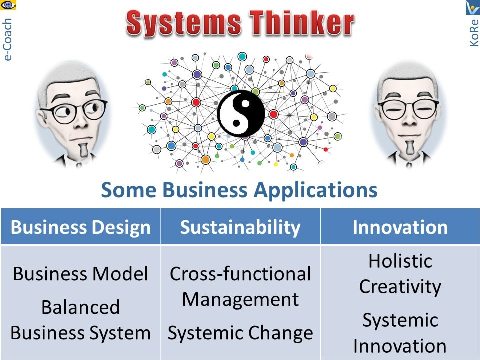 Systems Thinking Holistic Thinker areas of applications