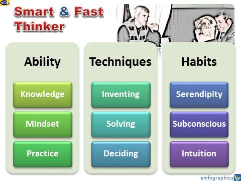 ideal employee smart and fast thinker
