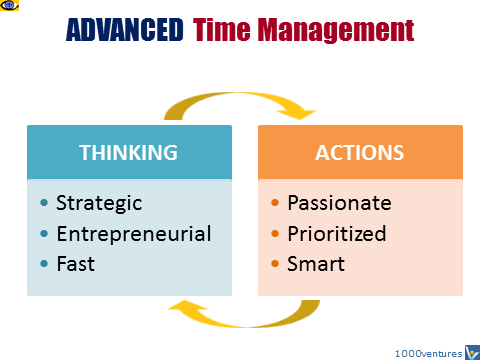 Advanced Time Management Soft Sills 4.0, Vadim Kotelnikov free advice