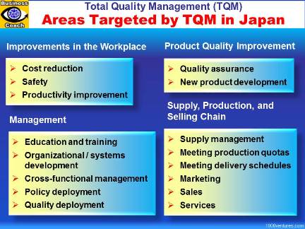 TQM, Total Quality Management, Areas Targeted by TQM in Japan, Japanese Management