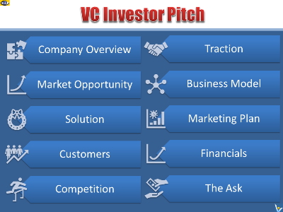 VC Investor Pitch template 10 issues, Startup Venture Presentation