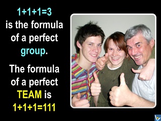 Synergistic team Synergy quotes 1+1+1=111 Kotelnikovs family