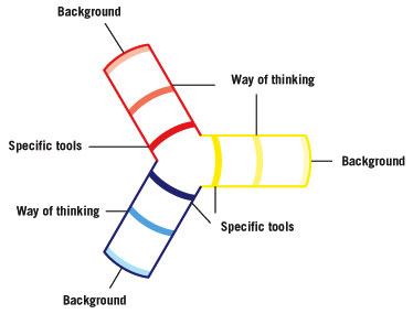 Product Design Tool for Thinking in Three Dimensions